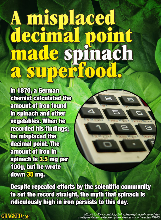 A misplaced decimal point made spinach a superfood. In 1870, a German chemist calculated the amount of iron found in spinach and other vegetables. Whe