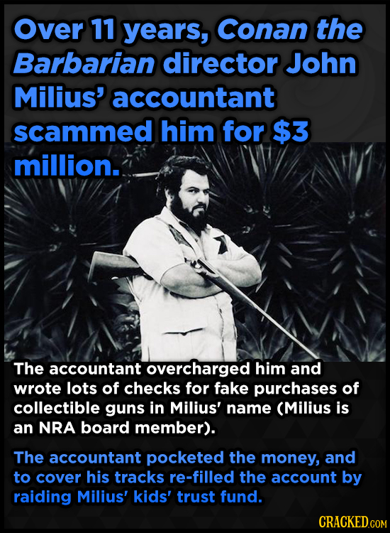 Over 11 years, Conan the Barbarian director John Milius' accountant scammed him for $3 million. The accountant overcharged him and wrote lots of check