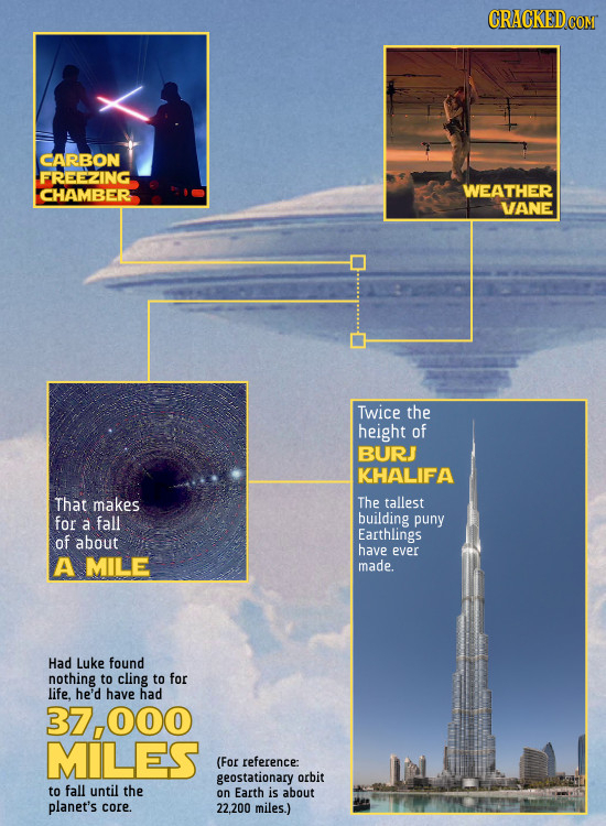 CARBON FREEZING CHAMBER WEATHER VANE Twice the height of BURJ KHALIFA That makes The tallest for building a fall puny of about Earthlings have ever A