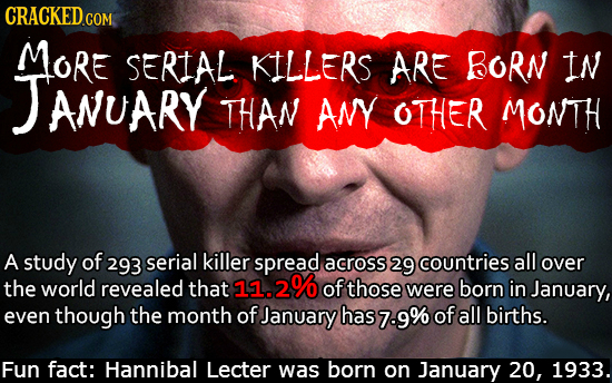 CRACKEDCo MoRE SERTAL KILLERS ARE BORN IN ANUARY THAN ANY OTHER MONTH A study of 293 serial killer spread across 29 countries all over the world revea