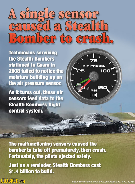 A single sensor caused a Stealth Bomber to crash. Technicians servicing the Stealth Bombers 75 stationed in Guam in AIR PRESS. 2008 failed to notice t