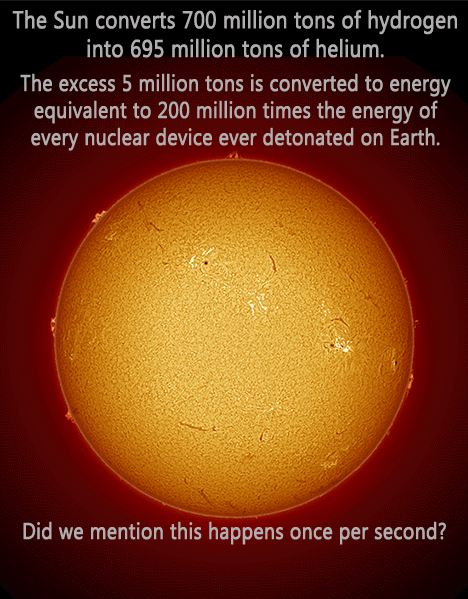 22 Statistics That Will Change The Way You See the World