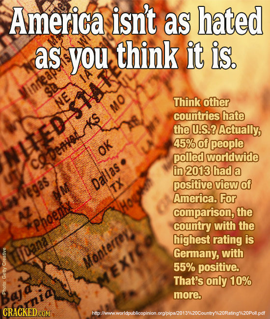 America isn't as hated as you think it is. Think other MO countries hate the U.S.? Actually, 45% Of people NITEDISHARTL OK polled woridwide CODeer in 