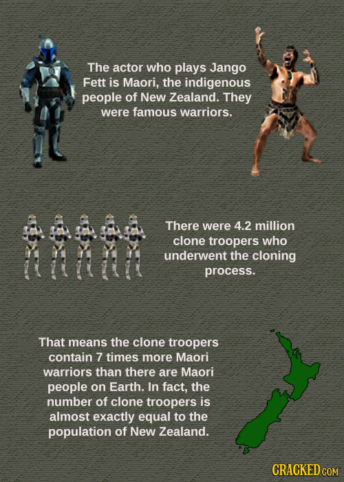 The actor who plays Jango Fett is Maori, the indigenous people of New Zealand. They were famous warriors. 5. There were 4.2 million utlt clone trooper