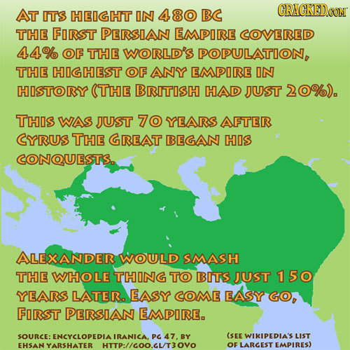 AT CRACKEDCO I'TS HEIGHT IN 480BC THE FORST PERSIAN EMPIRE COVERED 44% OF THE WORLD'S POPULATION, THE HIGHEST OF ANY EMPIRE IN HISTORY (THE BRITISH HA