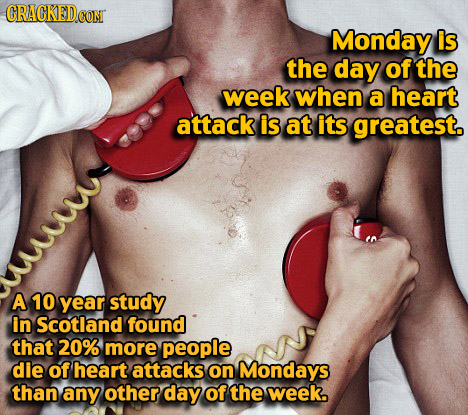 CRACKED CONT Monday is the day of the week when a heart attack is at its greatest A 10 year study in Scotland found that 20% more people die of heart
