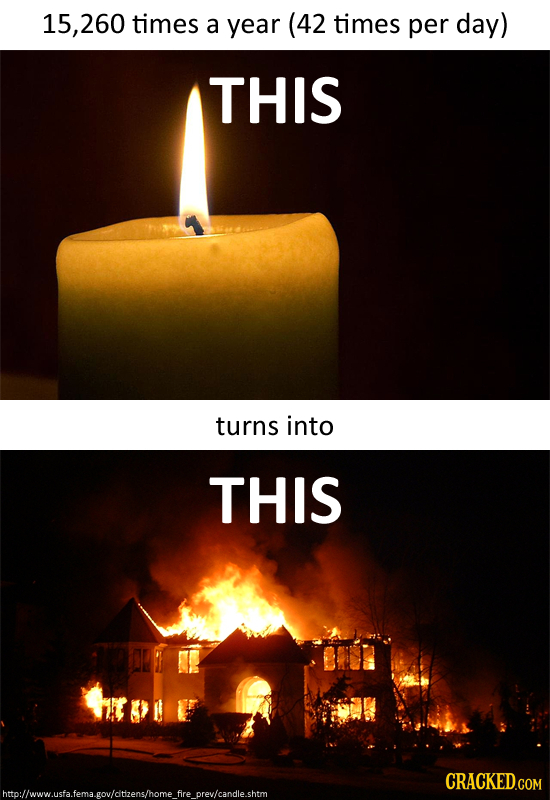 15,260 times a year (42 times per day) THIS turns into THIS CRACKED.COM httollwww.usfa.fema.sovldteenshome fre orevilcande.shtm