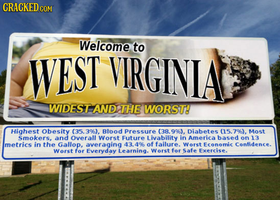 CRACKED cO COM Welcome to WEST VIRGINIA WIDEST AND THE WORST! Highest Obesity (35.3 Blood Pressure (38. 9%), Diabetes 15.7%). Most Smokers, and Overal