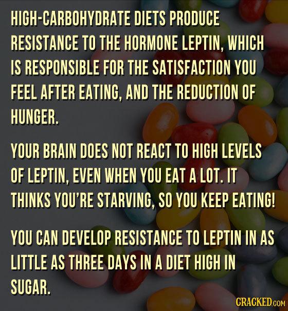 HIGH-CARBOHYDRATE DIETS PRODUCE RESISTANCE TO THE HORMONE LEPTIN, WHICH IS RESPONSIBLE FOR THE SATISFACTION YOU FEEL AFTER EATING, AND THE REDUCTION O