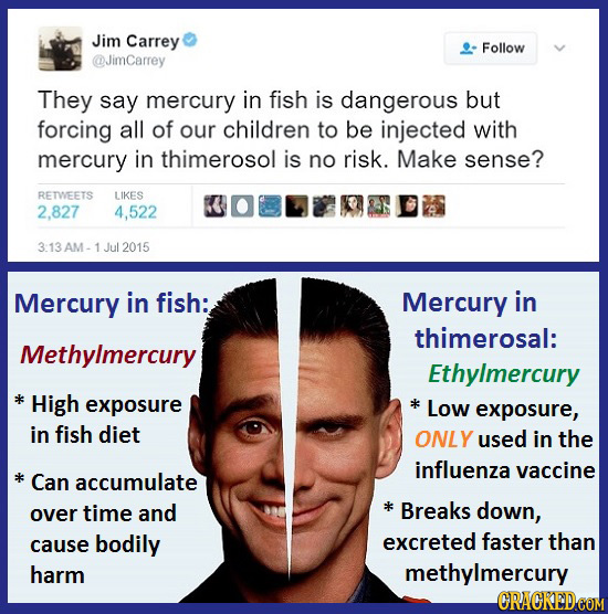 Jim Carrey Follow @JimCarrey They say mercury in fish is dangerous but forcing all of our children to be injected with mercury in thimerosol is no ris