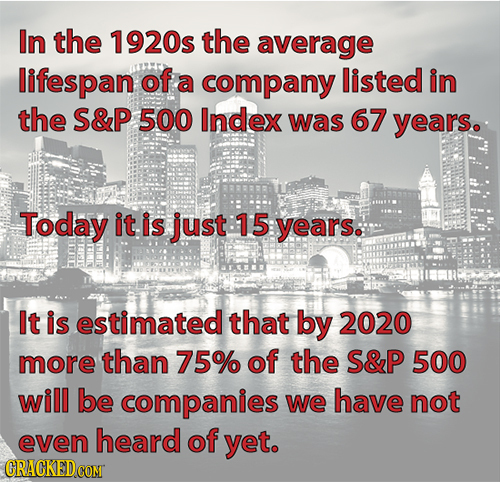 In the 1920s the average lifespan of a company listed in the S&P 500 Index was 67 years. Today it is just 15 years. It is estimated that by 2020 more 