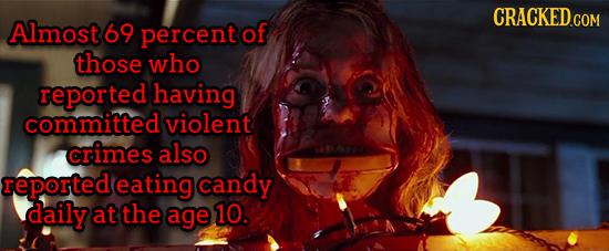 CRACKED.COM Almost 69 percent of those who reported having committed violent crimes also reported eating candy daily at the age 10.