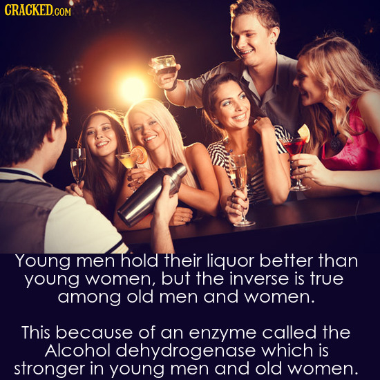 CRACKEDcO Young men hold their liquor better than young women, but the inverse is true among old men and women. This because of an enzyme called the A