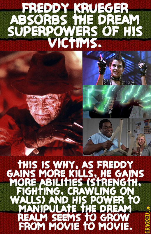 FREDDY KRUEGER ABSORBS tHE DREAM SUPERPOWERS OF HIS VICTIMS. tHIS IS WHY, AS FREDDY GAINS MORE KILLS, HE GAINS MORE ABILITIES ISTRENG FIGHTING, CRAWLI