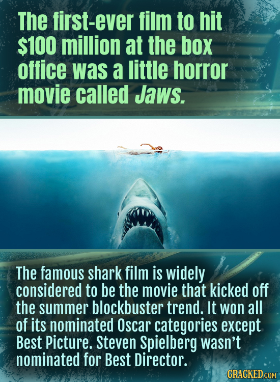 The first-ever film to hit $100 million at the box office was a little horror movie called Jaws. The famous shark film is widely considered to be the