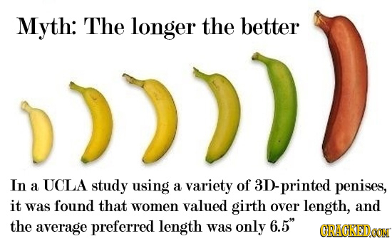 Myth: The longer the better In a UCLA study using a variety of 3D-printed penises, it was found that women valued girth over length, and the average p
