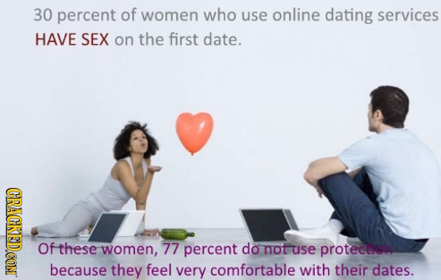 30 percent of women who use online dating services HAVE SEX on the first date. Ofthese women, 77 percent do notuse protectio because they feel very co