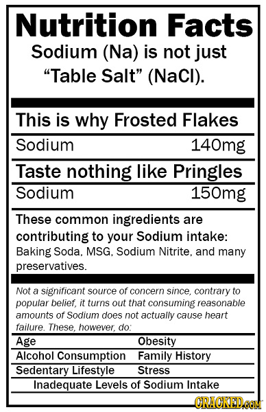 Nutrition Facts Sodium (Na) is not just Table Salt (NaCI). This is why Frosted Flakes Sodium 140mg Taste nothing like Pringles Sodium 150mg These co