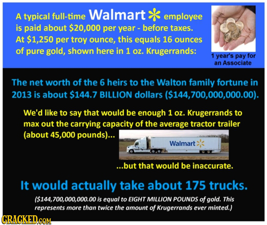 typical Walmart A full-time employee is paid about $20,000 per year - before taxes. At $1,250 per troy ounce, this equals 16 ounces of pure gold, show
