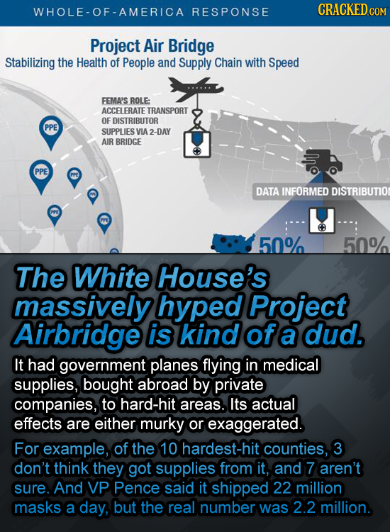 WHOLE-OF-AMERICA RESPONSE CRACKEDcO Project Air Bridge Stabilizing the Health of People and Supply Chain with Speed FEMA'S ROLE ACCELERATE TRANSPORT O