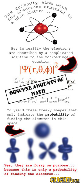 atom orbitine with eriendly 1ectrons CtROS picture... is tne its nice a But in reality the electrons are described by a complicated solution to the sc