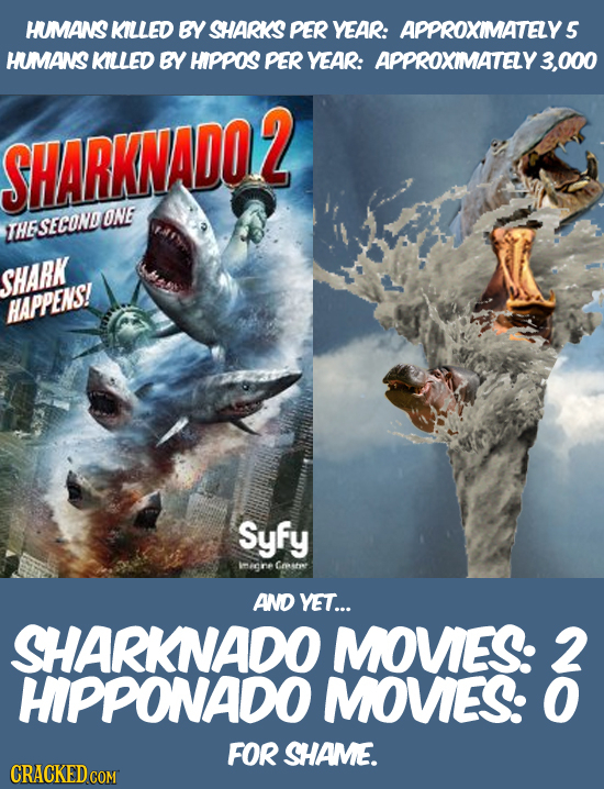 HUMANS KILLED BY SHARKS PER YEAR: APPROXIMATELY S HUMANS KILLED BY HIPPOS PER YEAR: APPROXIMATELY3.000 SHARKNADOL ONE HESECONO SHARK HAPPENS! Syfy ine