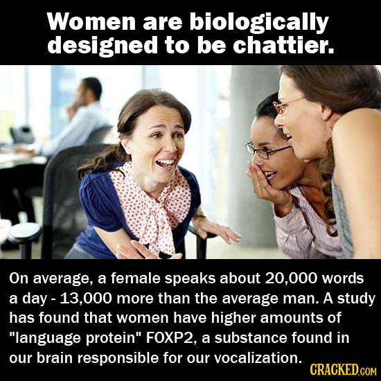 Women are biologically designed to be chattier. On average, a female speaks about 20,000 words a day 13.000 more than the average man. A study has fou