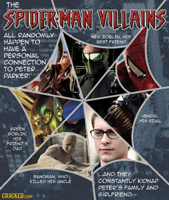THE SPUDER MAN VILLAINS ALL RANDOMLY NEW GOBLIN, HIS HAPPEN TO BEST FRIENO HAVE A PERSONAL CONNECTION TO PETER PARKER. VENOM, HIS RIVAL GREEN GOBLIN,