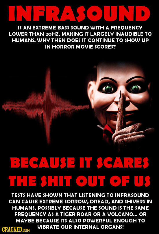 INFRASOUND IS AN EXTREME BASS SOUND WITH A FREQUENCY LOWER THAN 20HZ, MAKING IT LARGELY INAUDIBLE TO HUMANS. WHY THEN DOES IT CONTINUE TO SHOW UP IN H
