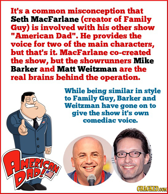 It's a common misconception that Seth MacFarlane (creator of Family Guy) is involved with his other show American Dad. He provides the voice for two