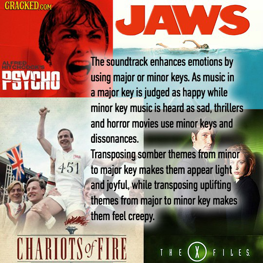 CRACKED CON JAWS The soundtrack enhances emotions by ALERED HITCHCOES PSYCHO using major or minor keys. As music in a major key is judged as happy whi