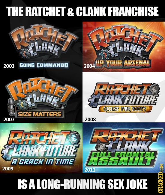 THE RATCHET & CLANK FRANCHISE Mfi e TLHI ID CoMMANDO 2004UP YOUR ARSENAL 2003 GOING 2004 thle RHCHET LANK QUGEST FR BOOTY SIZE MATTERS 2007 2008 RECHE
