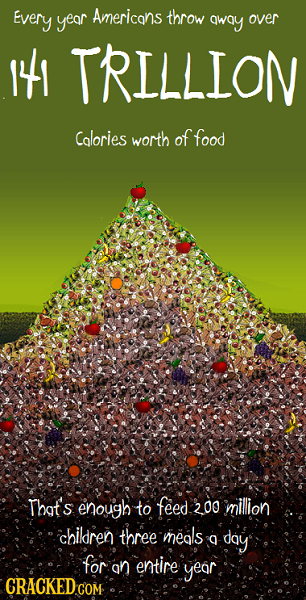 Every year Americans throw qway over I1 TRILLION Cglories worth of food That's enough to feed 200 million children three meals 0 day for an entire yea