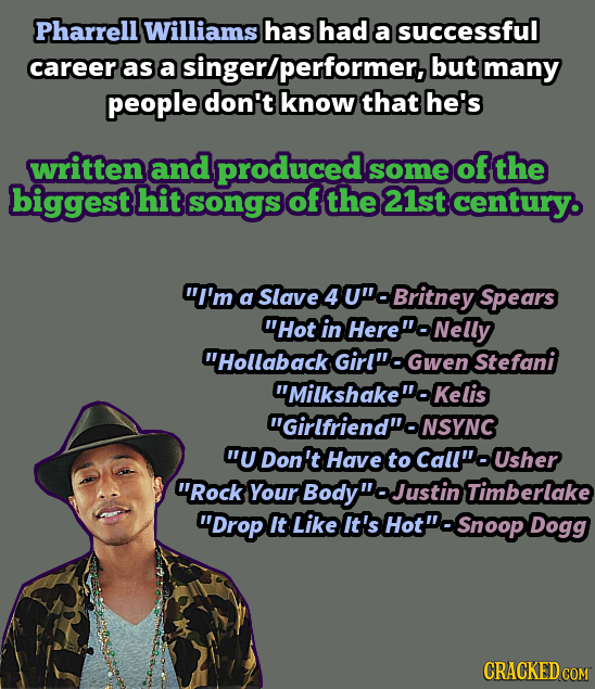 Pharrell Williams has had a successful career as a singer'performer, but many people don't know that he's written and produced some of the biggest hit