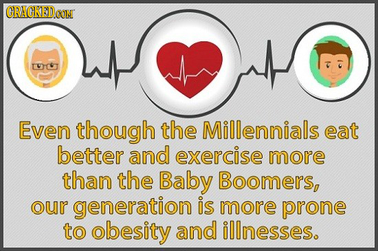 CRACKED CON T Even though the Millennials eat better and exercise more than the Baby Boomers, our generation is more prone to obesity and illnesses.