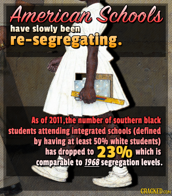 American Schools have slowly been re- re-segregating. As of 2011, the number of southern black students attending integrated schools (defined by havin