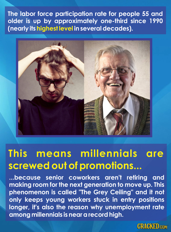 The labor force participation rate for people 55 and older is up by approximately one-third since 1990 (nearly its highest level in several Idecades).