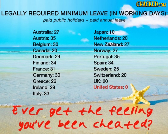CRACKED COM LEGALLY REQUIRED MINIMUM LEAVE (IN WORKING DAYS): paid public holidays + paid annual leave Australia: 27 Japan: 10 Austria: 35 Netherlands