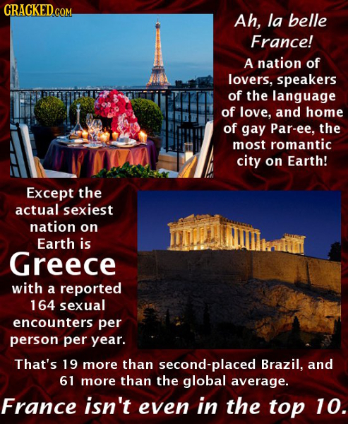 CRACKED.COR Ah, la belle France! A nation of lovers, speakers of the language of love. and home of gay Par-ee, the most romantic city on Earth! Except