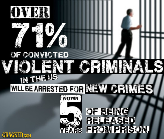 OVER 71% OF CONVICTED VIOLENT CRIMINALS IN THEUS WILL BE ARRESTED FOR NEW CRIMES WITMIN OF BEING RELEASED YEARS FROMPRISON. 