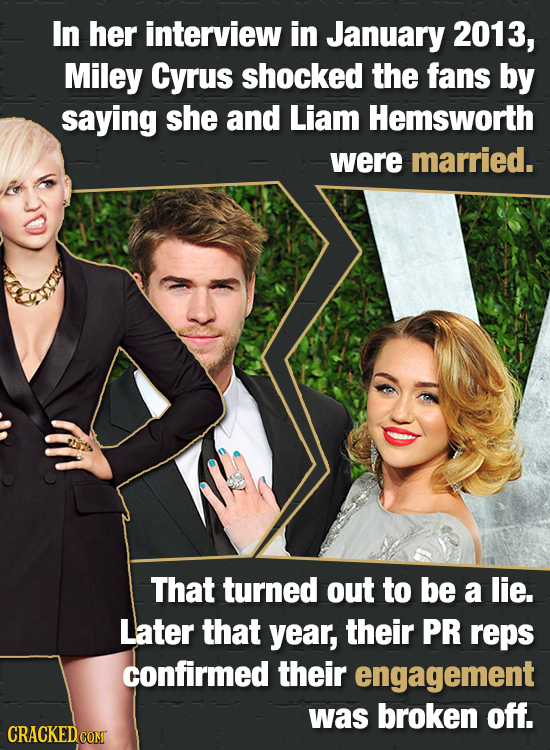 In her interview in January 2013, Miley Cyrus shocked the fans by saying she and Liam Hemsworth were married. That turned out to be a lie. Later that