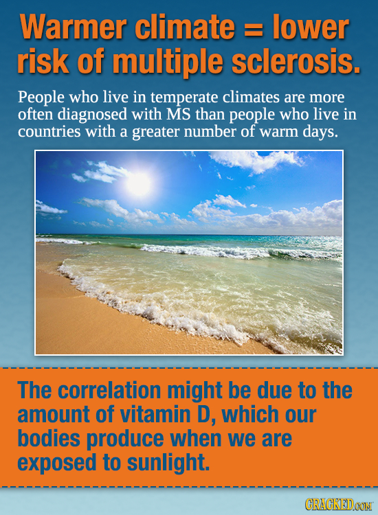 Warmer climate lower risk of multiple sclerosis. People who live in temperate climates are more often diagnosed with MS than people who live in countr