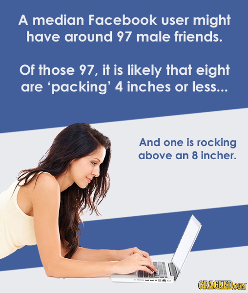 A median Facebook user might have around 97 male friends. Of those 97, it is likely that eight are 'packing' 4 inches or less... And one is rocking ab