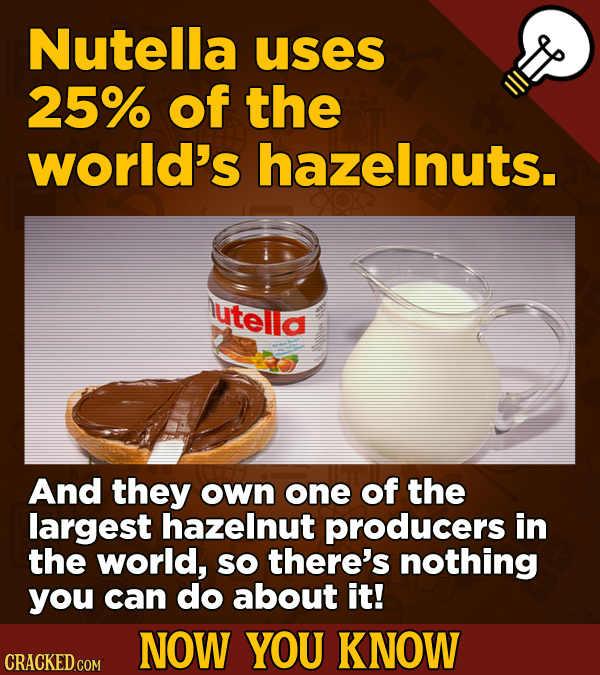 Nutella uses 25% of the world's hazelnuts. utelld And they own one of the largest hazelnut producers in the world, SO there's nothing you can do about