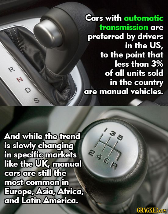 Cars with automatic transmission are preferred by drivers in the US, to the point that less than 3% C 0ZC of all units sold N in the country are manua