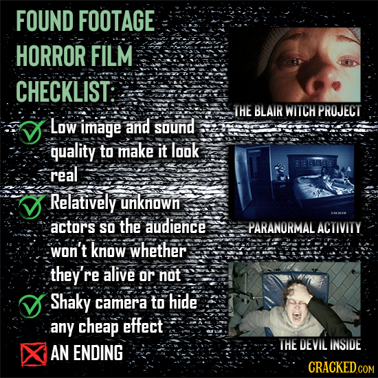 FOUND FOOTAGE HORROR FILM CHECKLIST THE BLAIR WITCH PROJECT Low image and sound quality to make it look BEBa real Relatively unknown actors SO the aud
