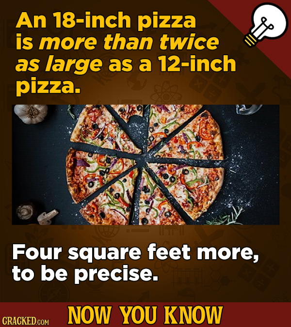 An 18-inch pizza is more than twice as large as a 12-inch pizza. Four square feet more, to be precise. NOW YOU KNOW CRACKED COM