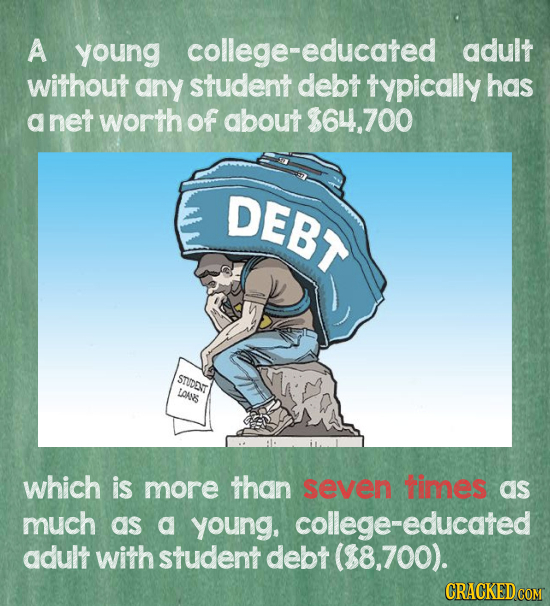 A young -educated -educated adult without any student debt typically has net worth of about $64.700 DEBT STUDD LAANS which is more than seven times as