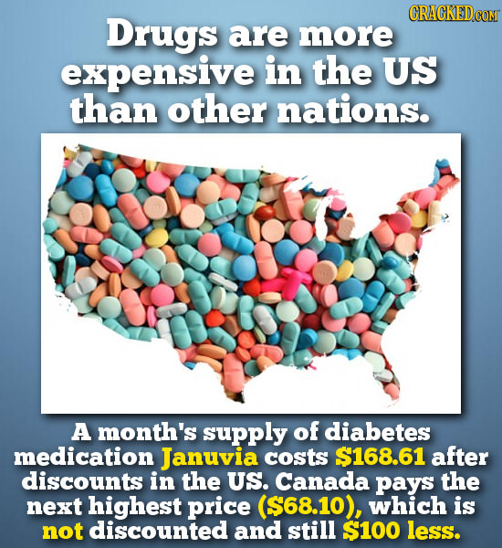 CRACKEDCON Drugs are more expensive in the US than other nations. A month's supply of diabetes medication Januvia costs $168.61 after discounts in the