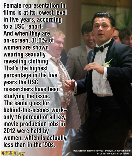 Female representation in films is at its lowest level in five years, according to a USC report. And when they are on-screen, 31.6% of women are shown